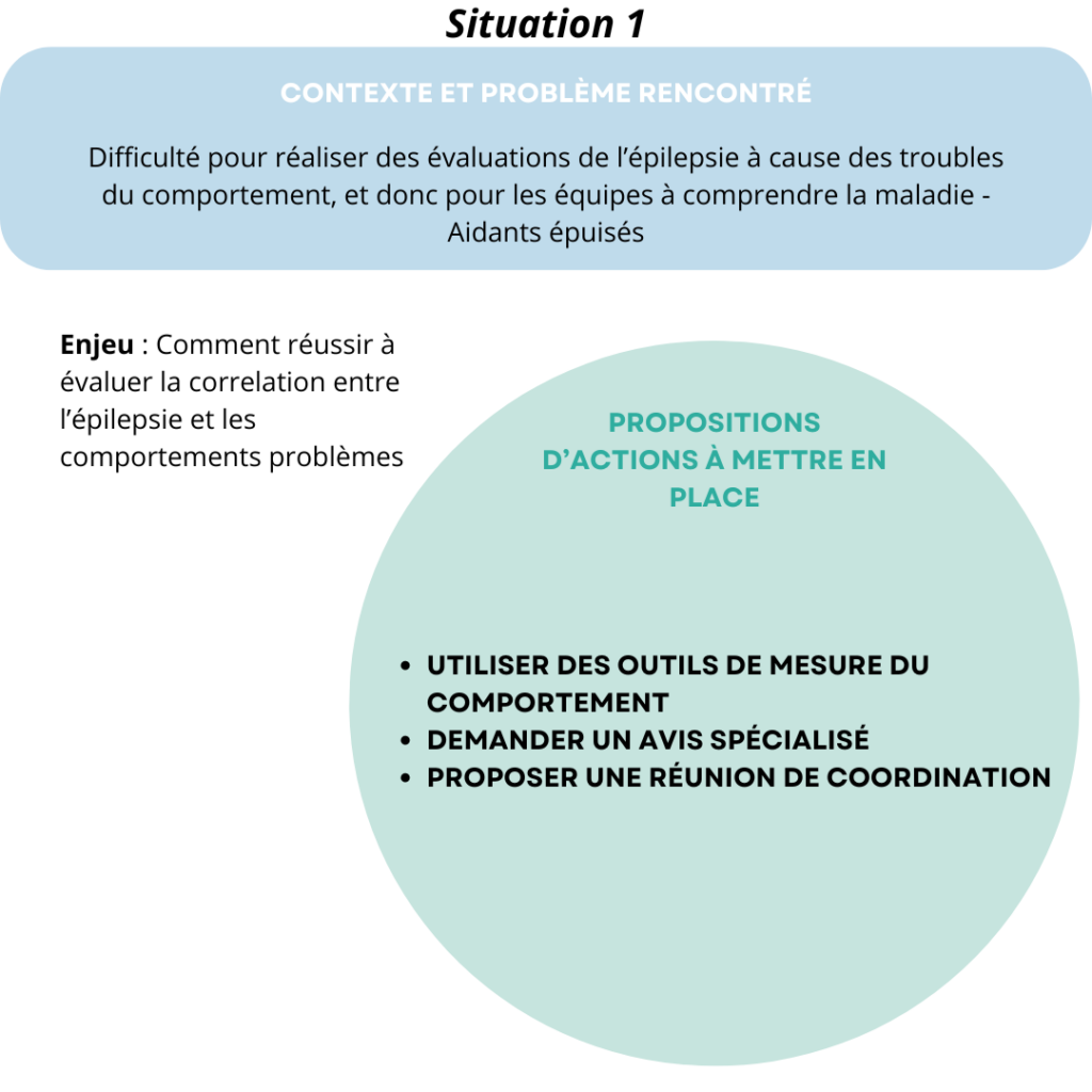 analyse de situations complexes 1