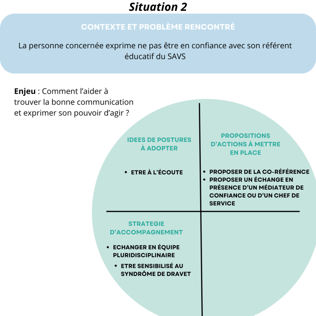 analyse de situations complexes 2