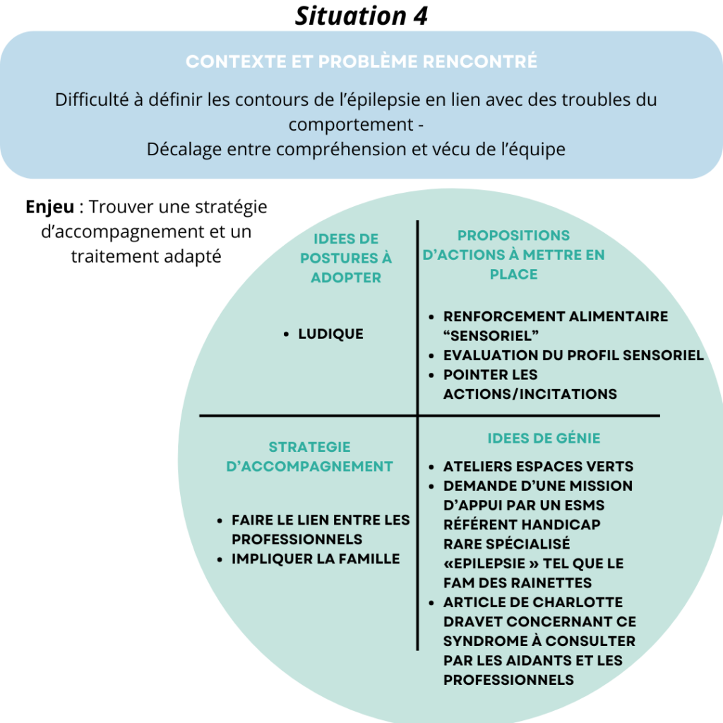 Analyse de situations complexes 4